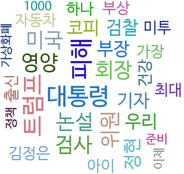 www_chosun_co_kr_20180202_wordcloud.jpg