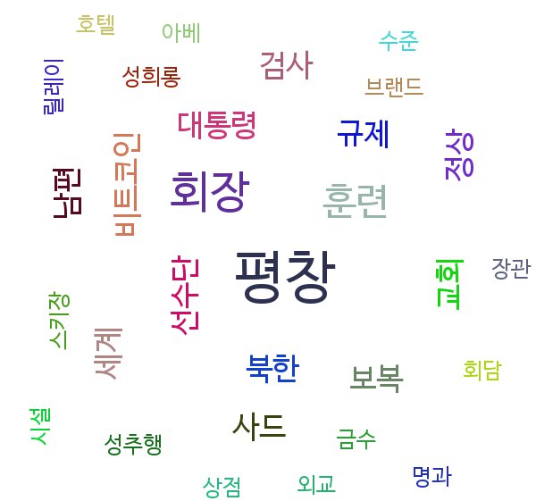 www_seoul_co_kr_20180202_wordcloud.jpg